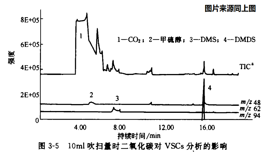 多級冷阱的大氣預濃縮系統(圖2) 1-240G1134959217.png